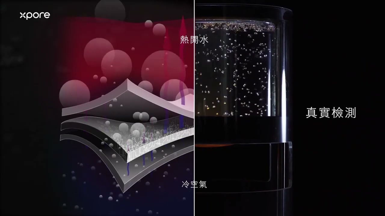 Xpore 真正的防水透氣外套