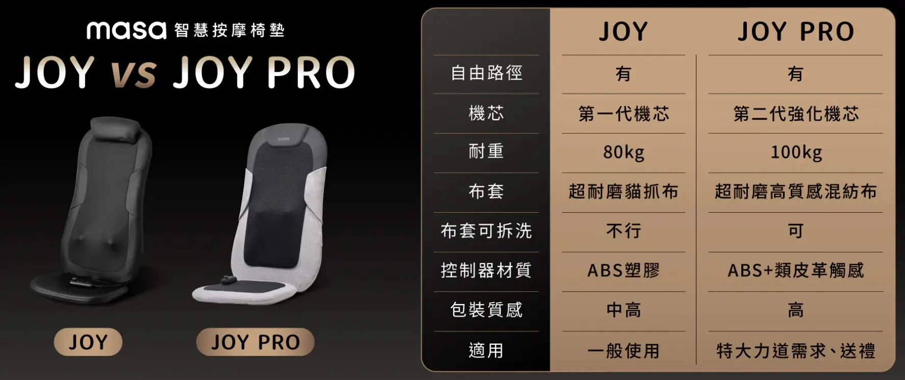 Masajoypro 6