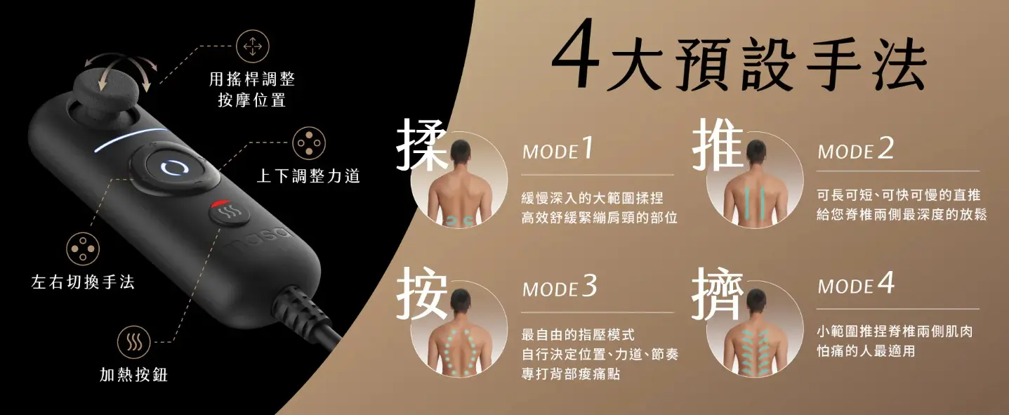 Masajoypro 4
