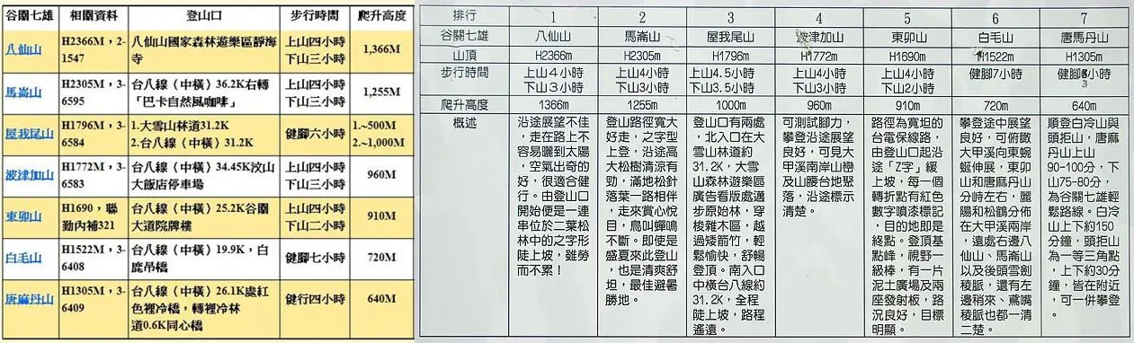 台中谷關七雄 Taichung Guguan Seven Heroes 2
