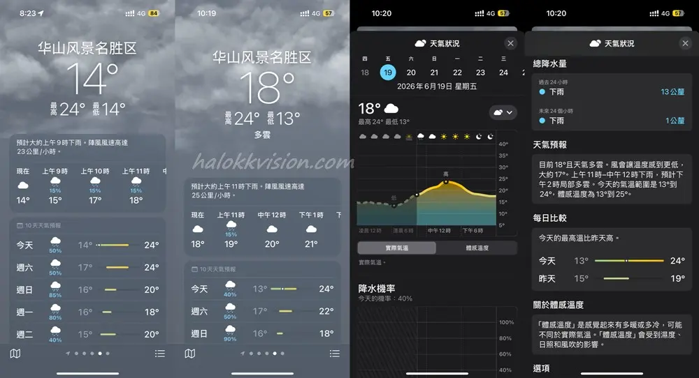 Chinahuashan 13