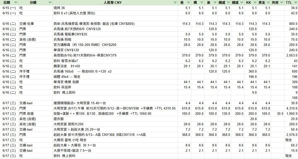 2026 Family Trip Expense Hongkong Xian 3