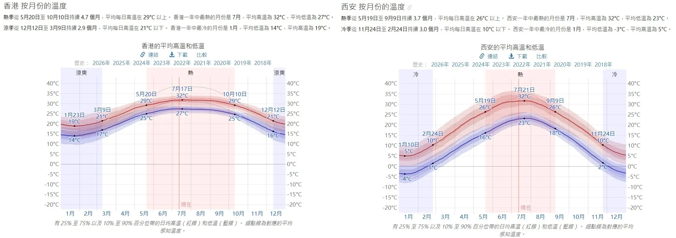Hongkong Xian Weather 2