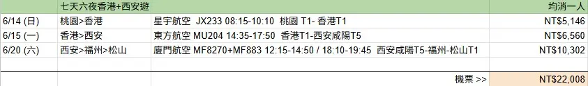 2026 Family Trip Expense Hongkong Xian 7