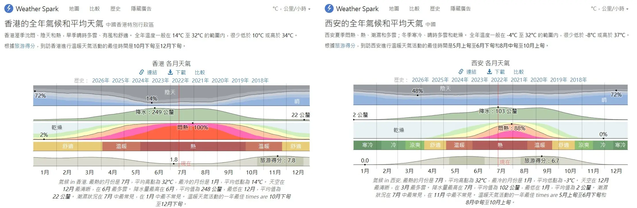 Hongkong Xian Weather 1