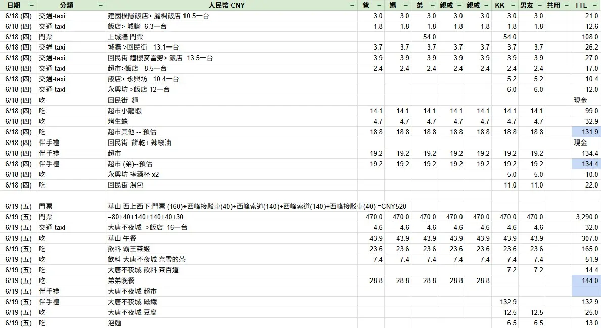 2026 Family Trip Expense Hongkong Xian 4
