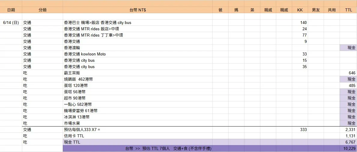 2026 Family Trip Expense Hongkong Xian 2