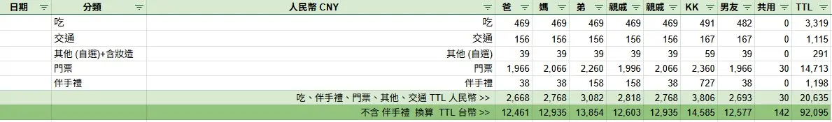 2026 Family Trip Expense Hongkong Xian 6