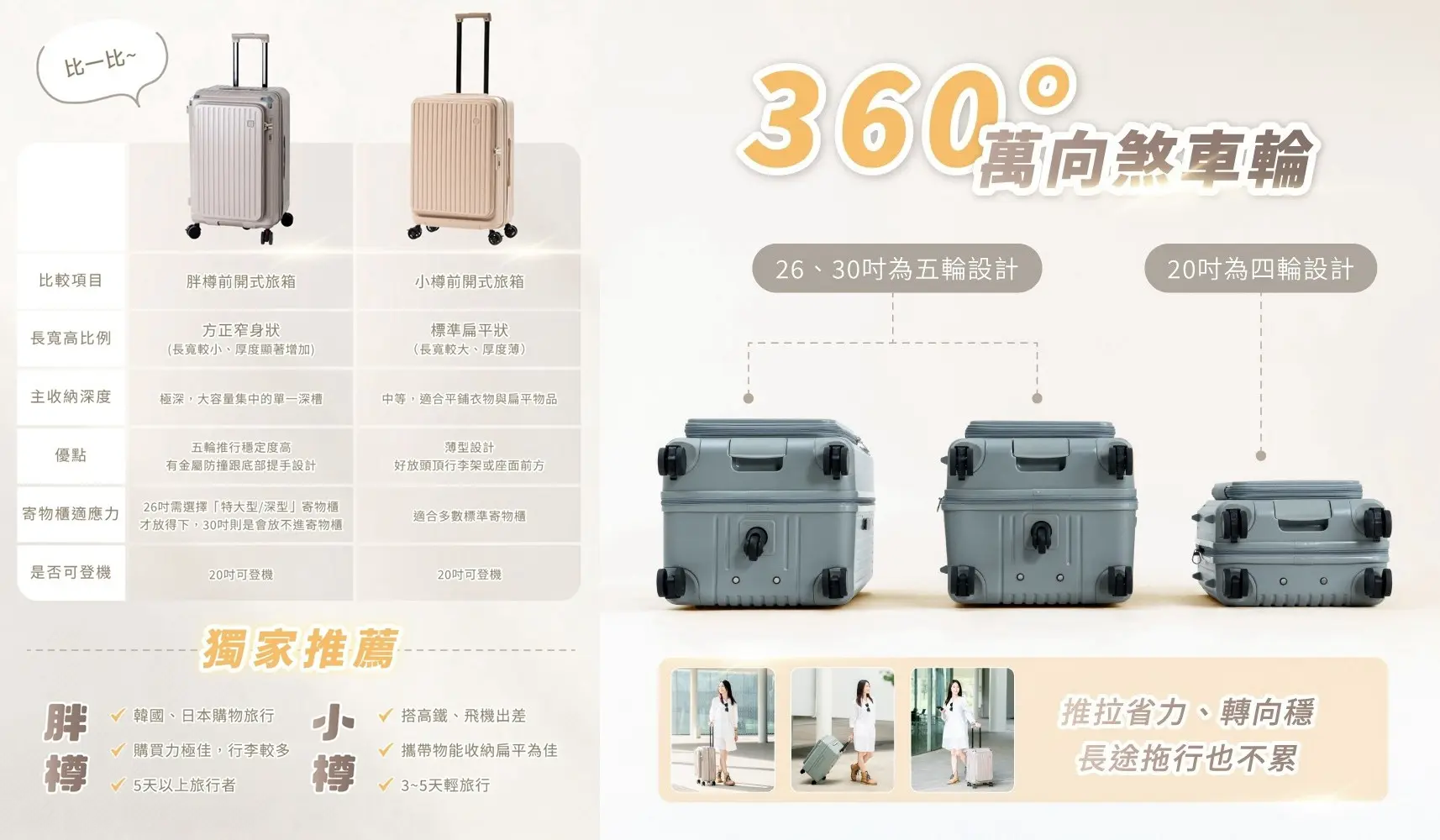胖樽行李箱 2