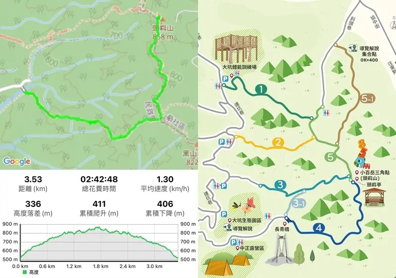 大坑登山步道總導覽圖走多久